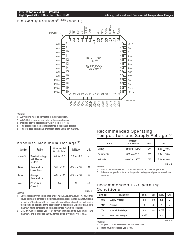 IDT7142SA