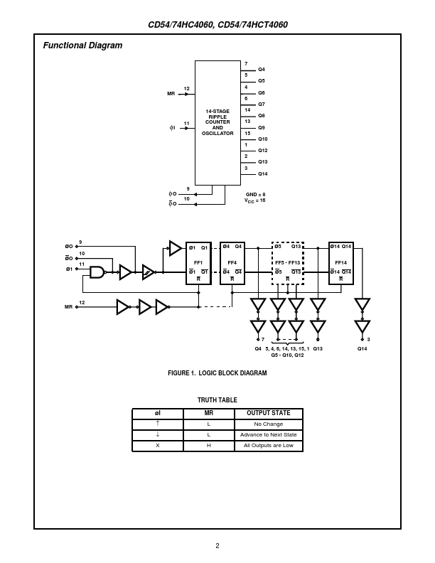 CD54HC4060F3A