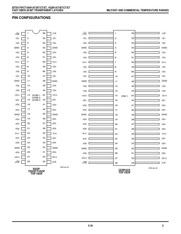 IDT54FCT16841ET