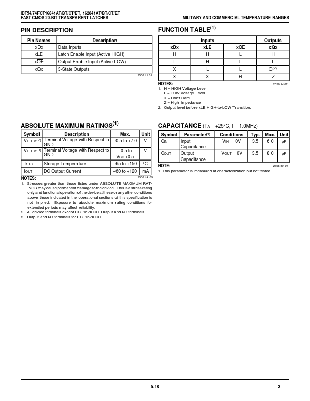 IDT54FCT16841ET