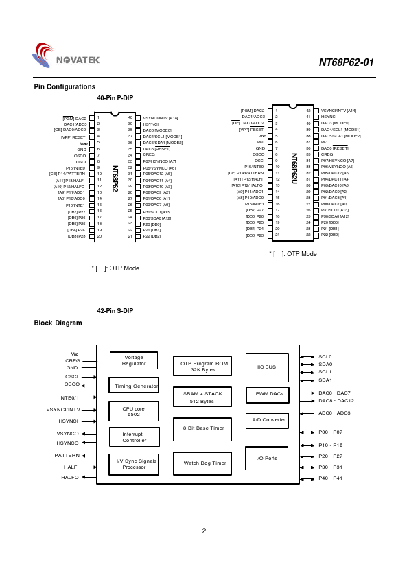 NT68P62U