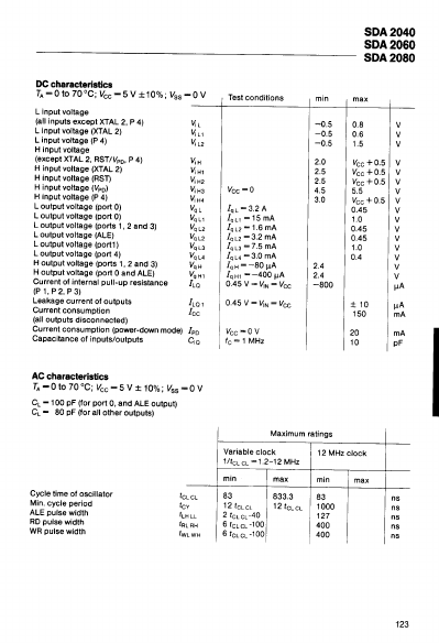 SDA2080