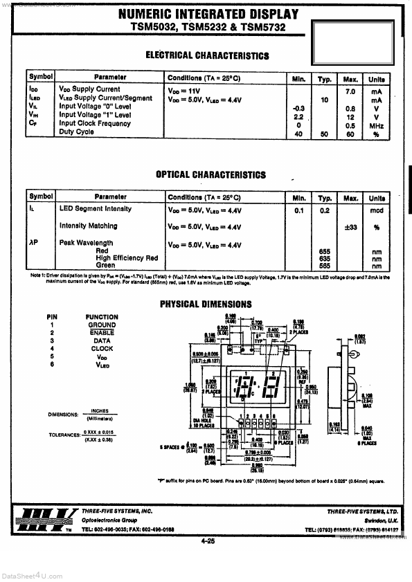 TSM5032