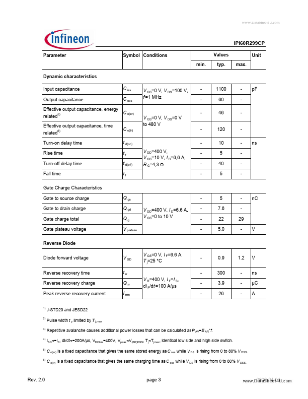 IPI60R299CP