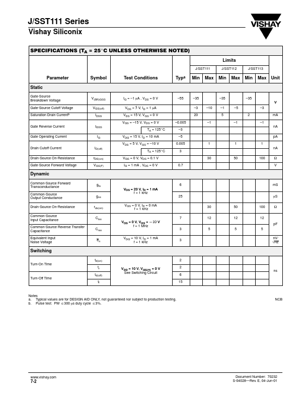 SST112