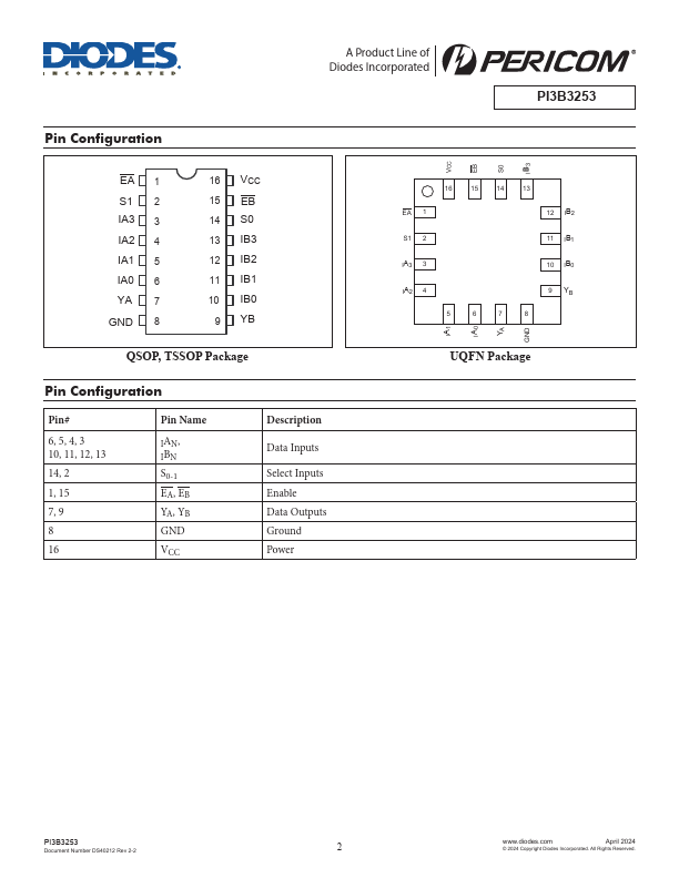 PI3B3253