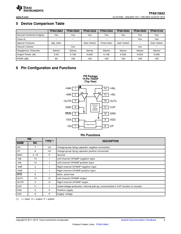 TPA6138A2