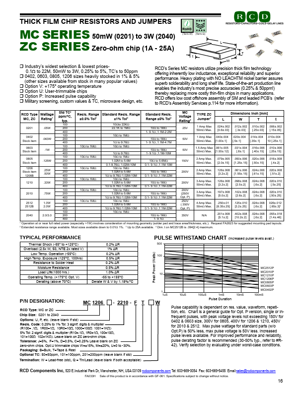 ZC0201