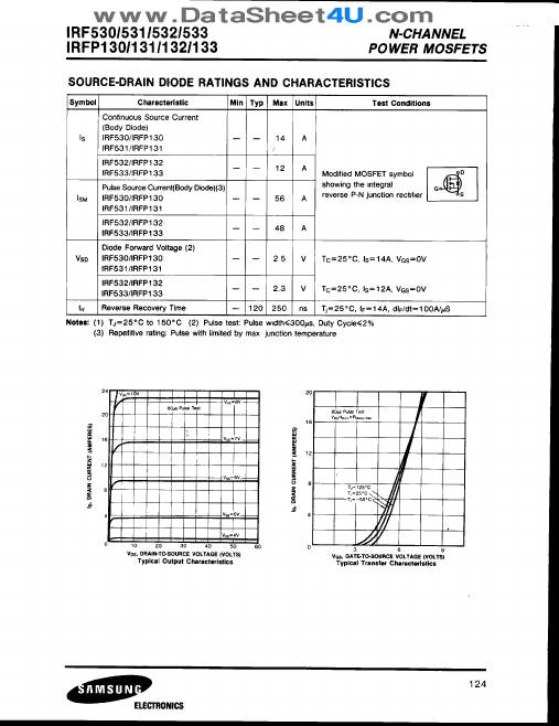 IRFP131