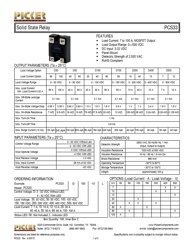 PCS33