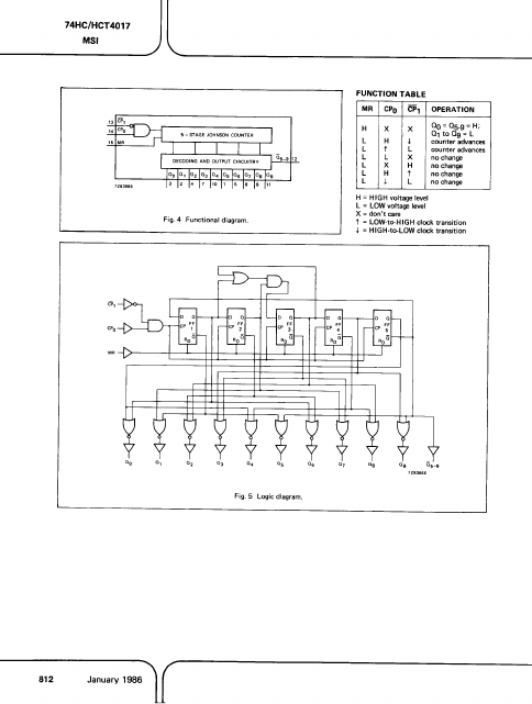 PC74HC4017