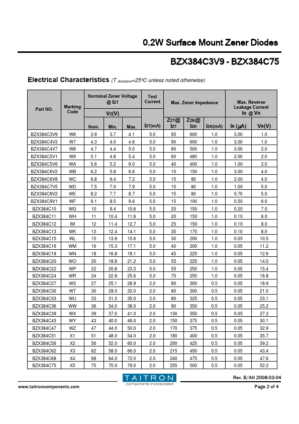 BZX384C3V9