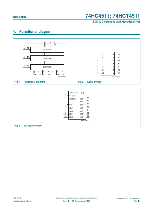 74HC4511D