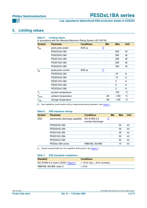 PESDXL1BA