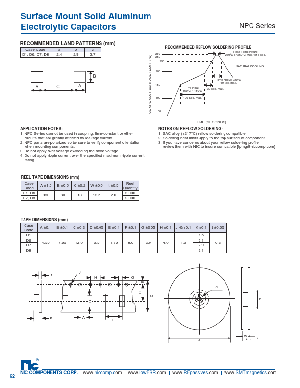 NPC820M2.5D1ZTRF