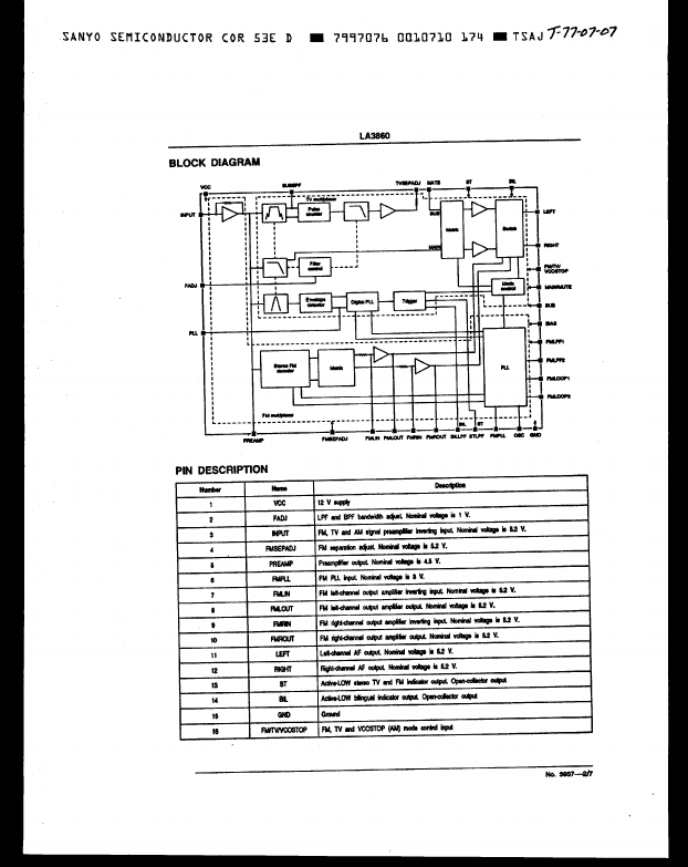 LM3860