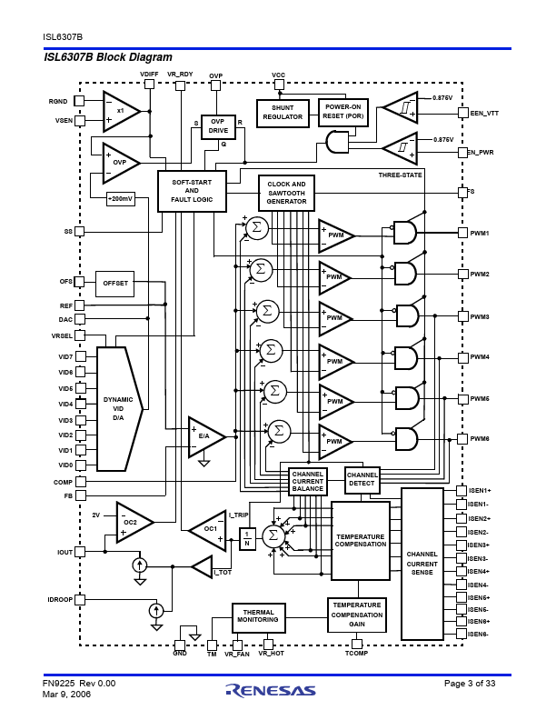 ISL6307B