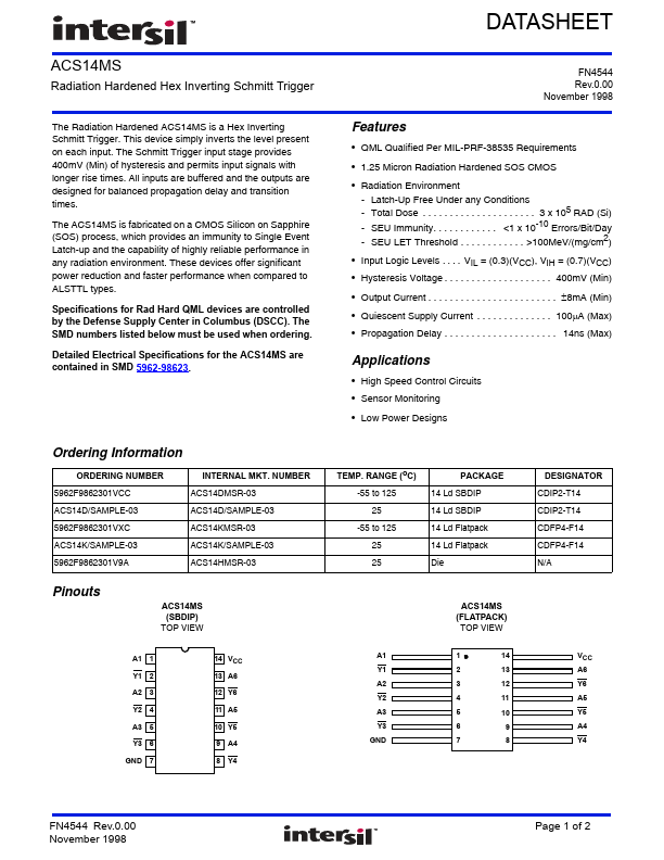 ACS14MS