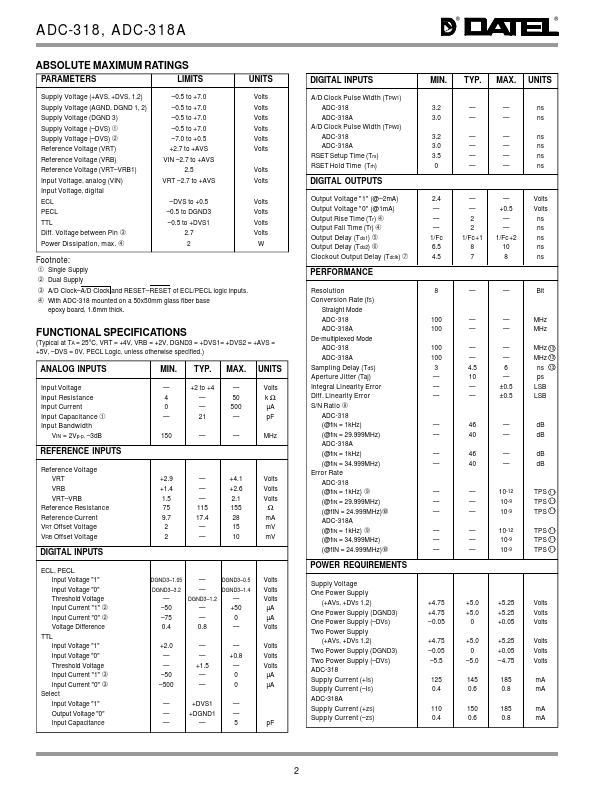 ADC-318A