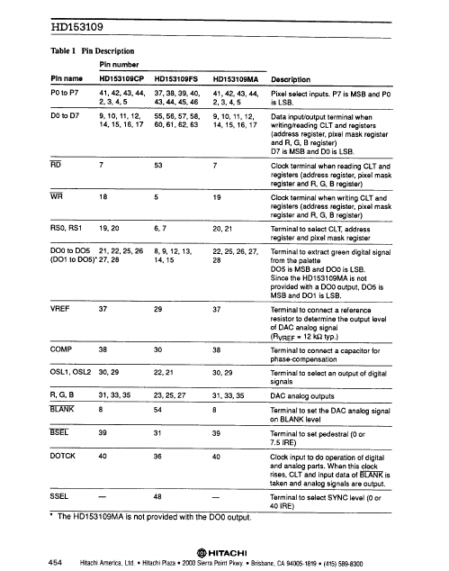 HD153109