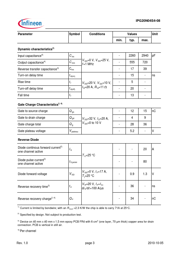 IPG20N04S4-08