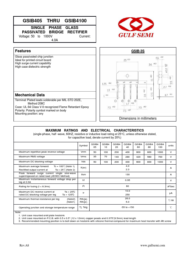 GSIB460