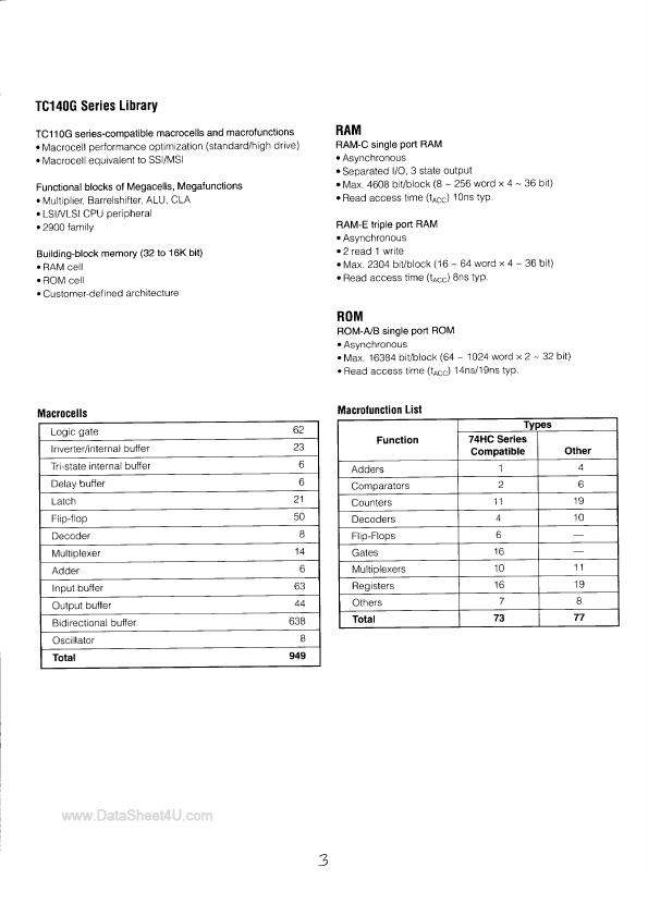 TC140G