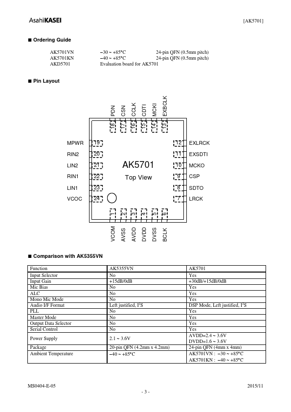 AK5701