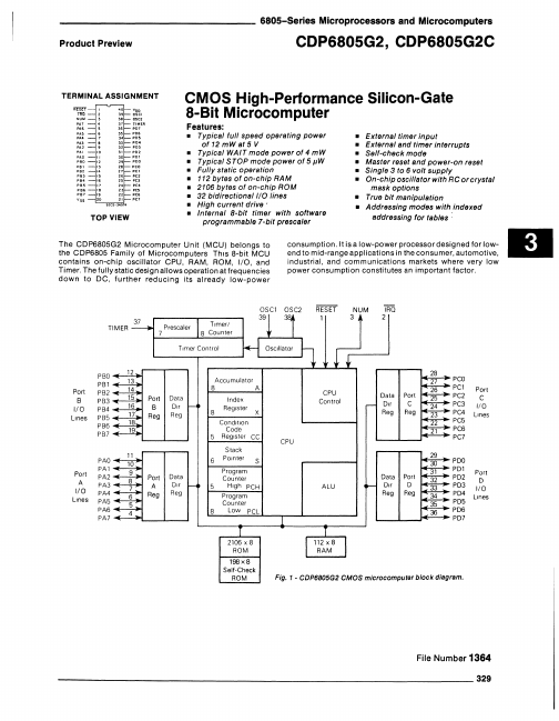 CDP680SG2