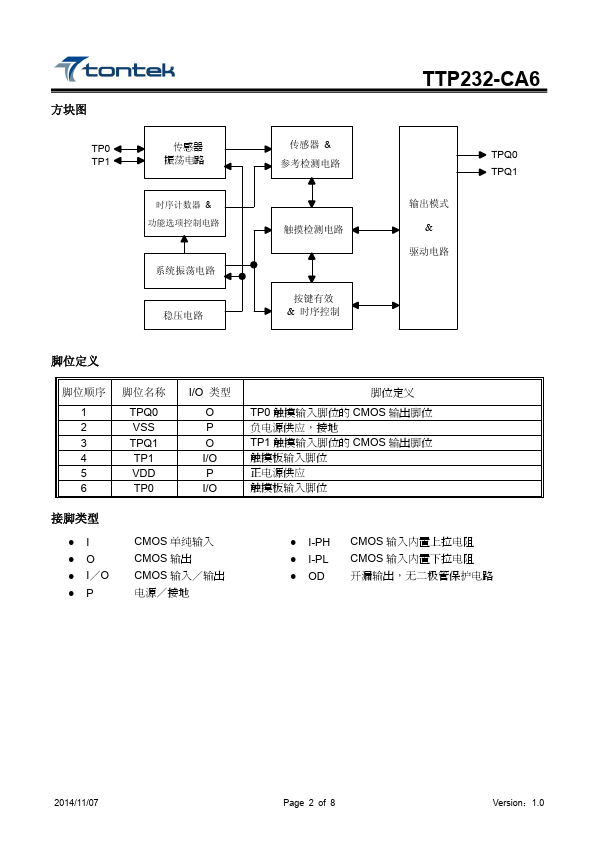 TTP232-CA6