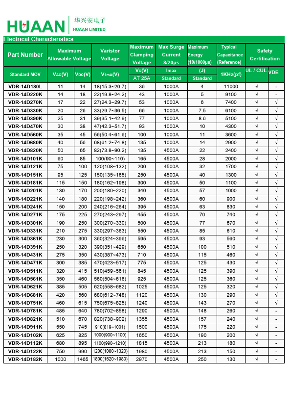 VDR-14D220K