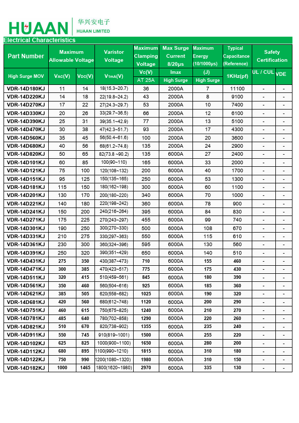 VDR-14D220K