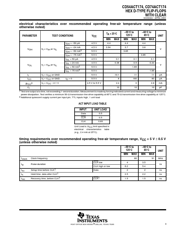 CD54ACT174