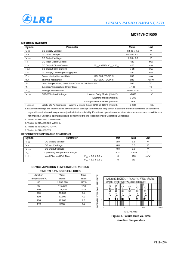 MC74VHC1G01