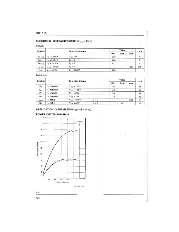 SD1015