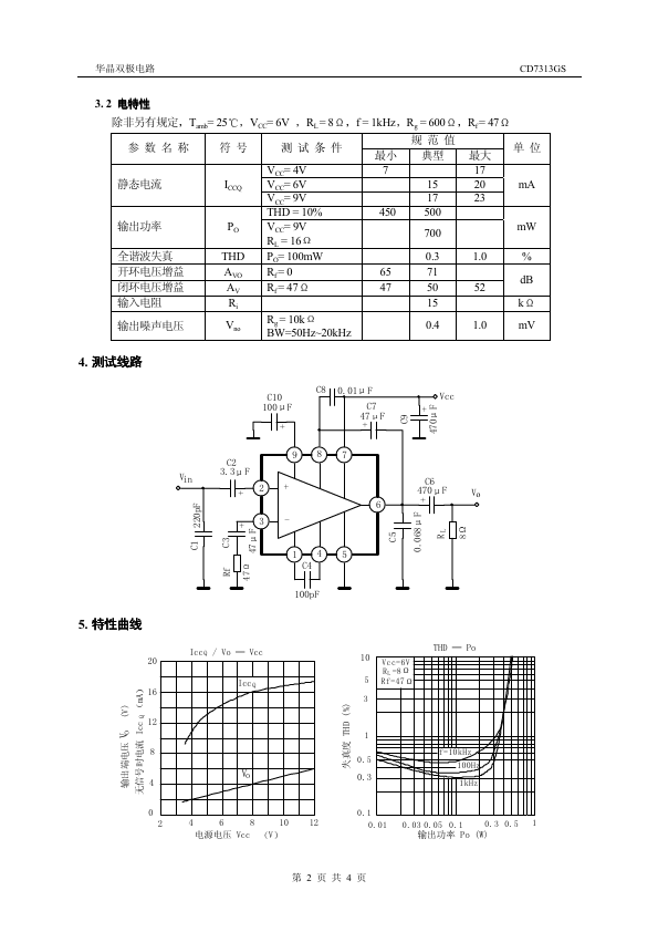 CD7313GS