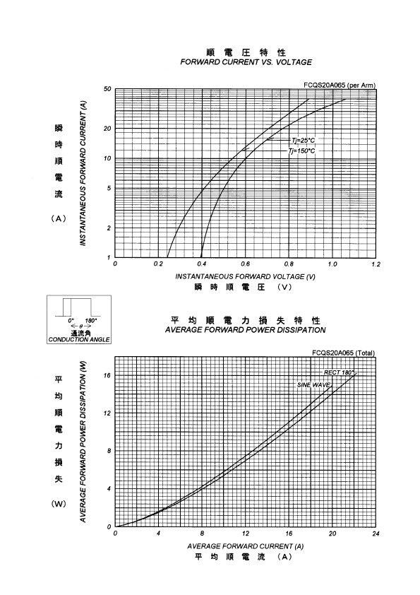 fcqs20a065