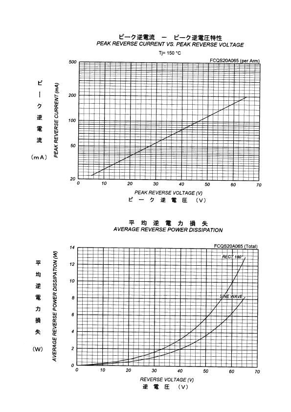 fcqs20a065