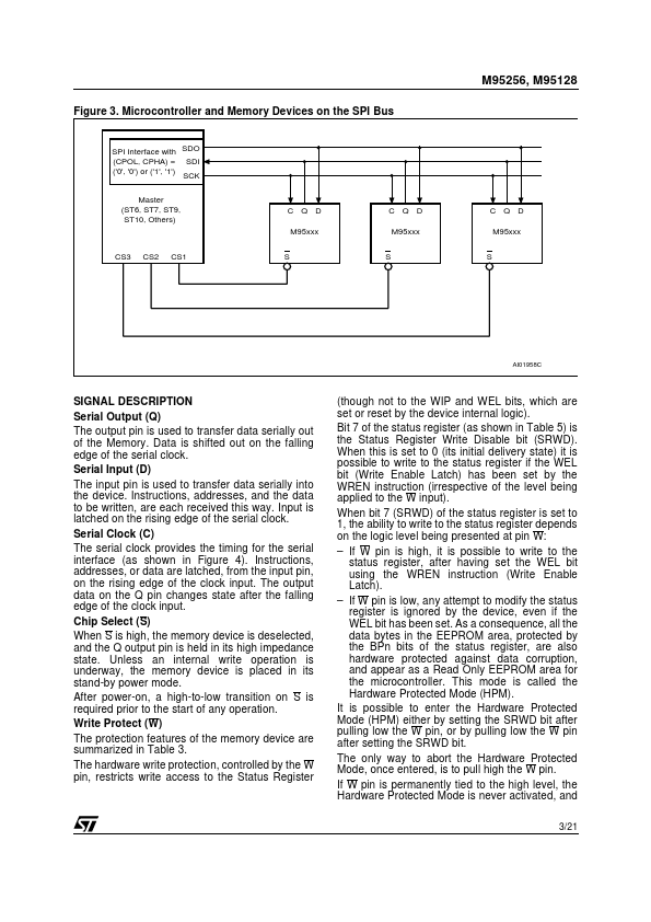 M95128