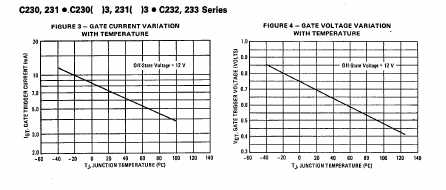 C230