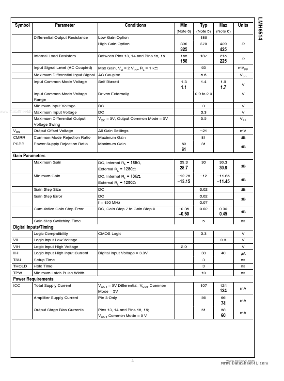 LMH6514