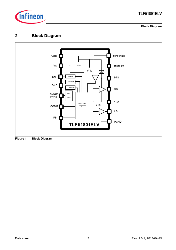 TLF51801ELV