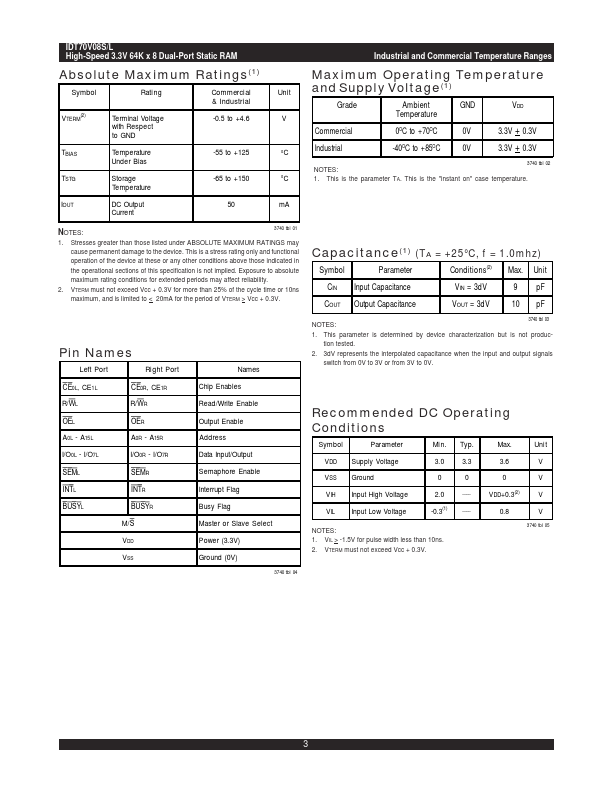 IDT70V08S