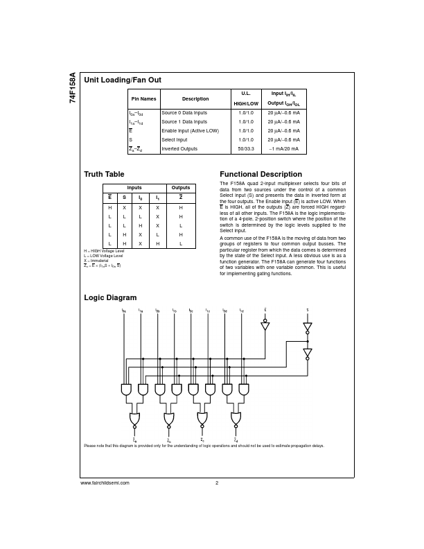 74F158A