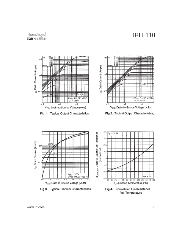 IRLL110