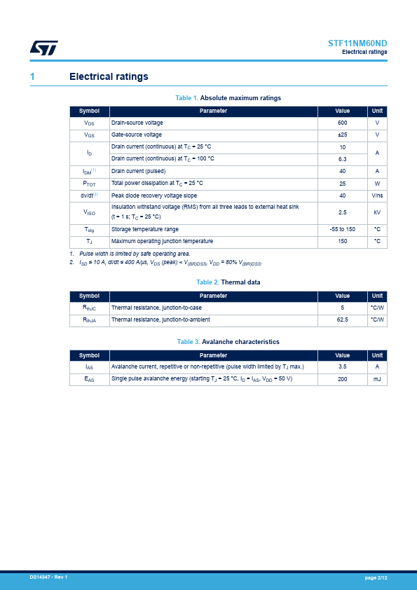 STF11NM60ND