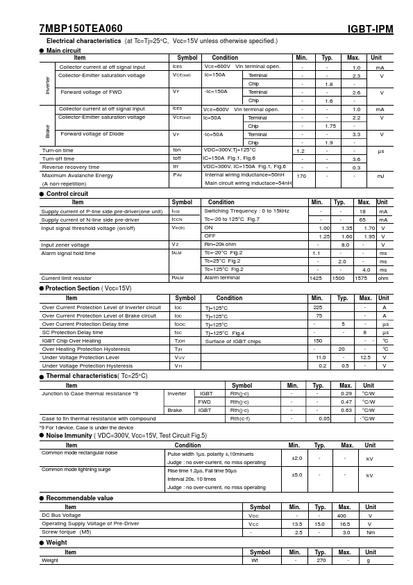 7MBP150TEA060