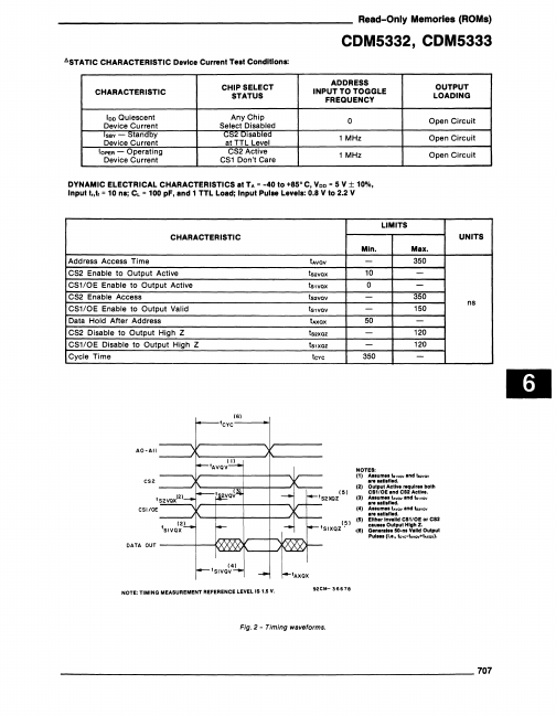 CDM5332