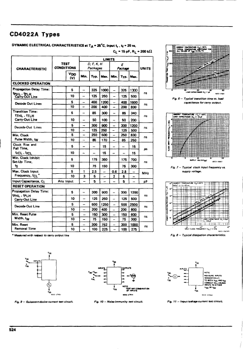 CD4022A