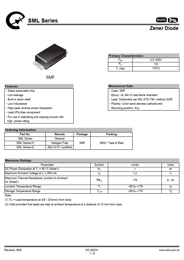 SMZ1270A